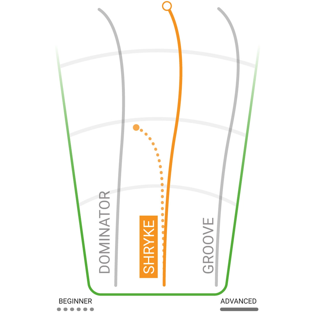 Star Shryke Distance Driver